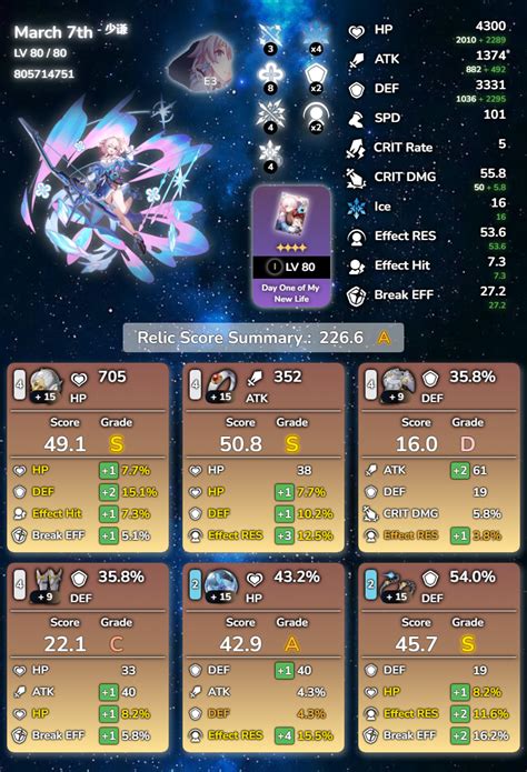 hsr relic score|Guide website for all Mihoyo's Game.